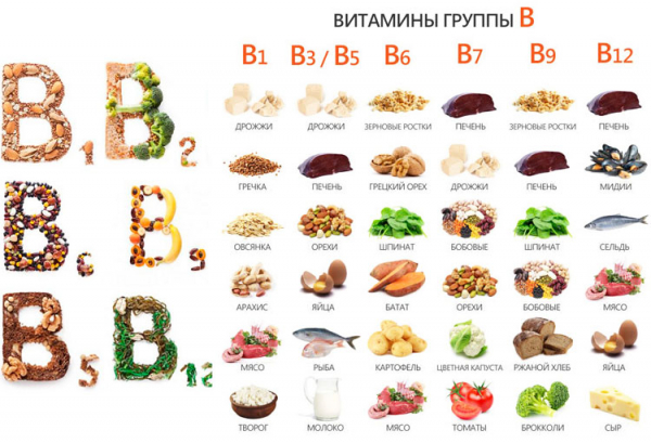 vitaminy-gruppy-v-produktah-pitanija-0f8de75